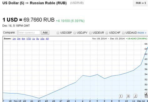 cad to roubles|Canadian dollars to Russian rubles Exchange Rate. Convert。